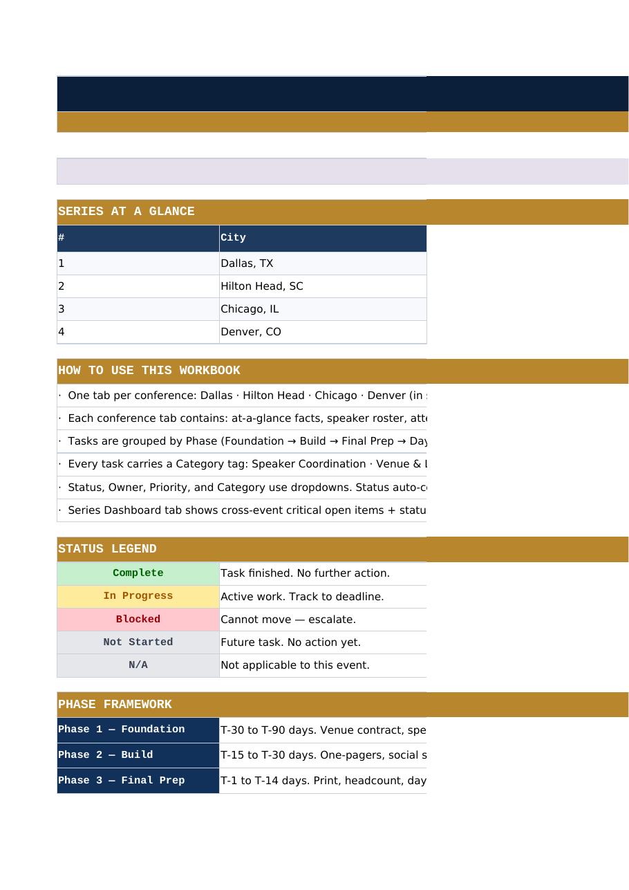 Master series task tracking workbook with phase framework and status legend