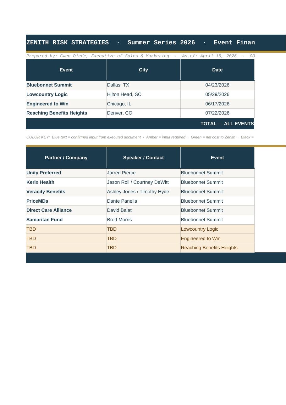 Zenith Summer Series 2026 event financial tracker