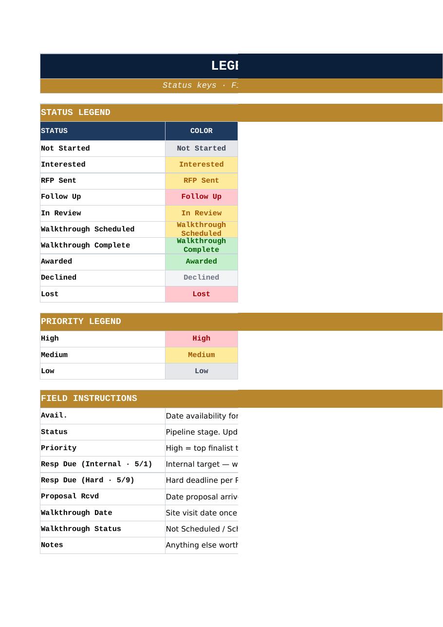 Master series RFP tracker with status, priority, and field instructions